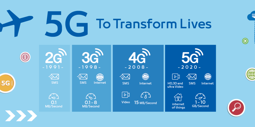HD Telecom