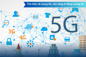 Tìm hiểu về mạng 5G, nền tảng di động tương lai